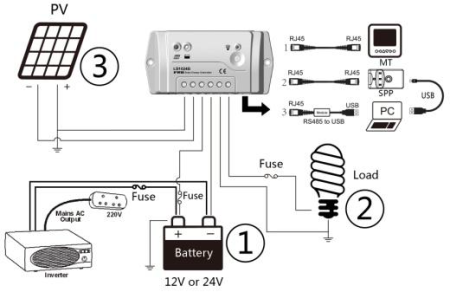 Контроллер заряда Epever LS 2024Е 20A 12/24V